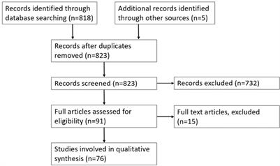 A Systematic Review Comparing Animal and Human Scarring Models